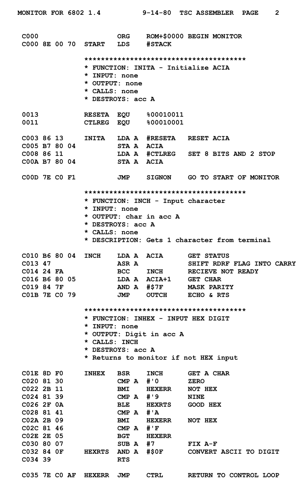 Photograph of a 1980 printed assembly-language listing with hex addresses, opcodes, and typed comments.